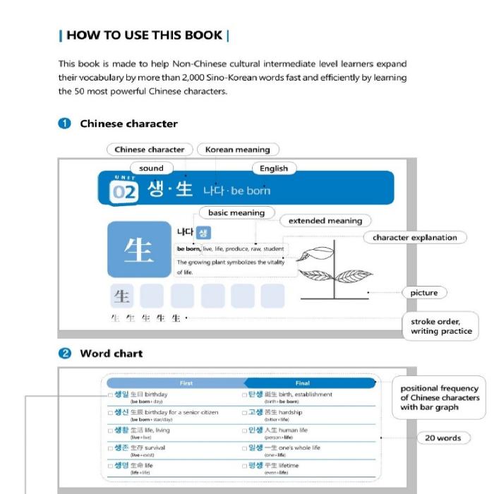 50 корейских словарных запасов Sino 2000, китайские иероглифы для иностранцев