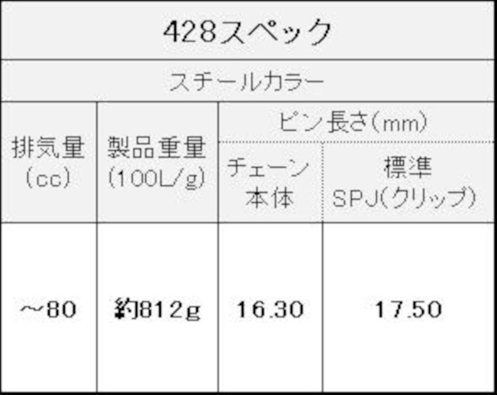 Цепь мотоцикла EK 428 сталь 150L SPJ (Клип-джойнт) Непечать
