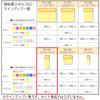 KOKUYO Sticky Strong K2 75mm x Neon 90 sheets x 40 7 Notes, Adhesive, Series, 25mm, Colors, packs, colors, K2ME-KN7525X40