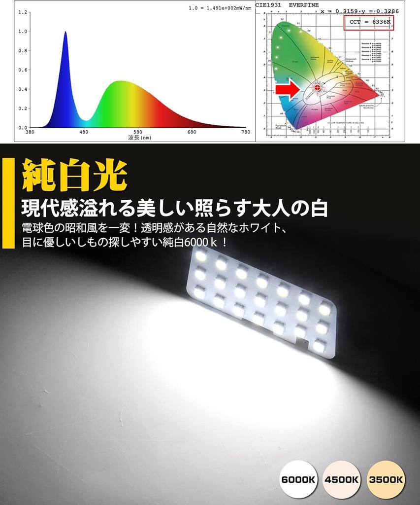 Светодиодная лампа салона Delica D5, Для Mitsubishi Delica D5, Светодиодное внутреннее освещение, 6000K, Белый,
