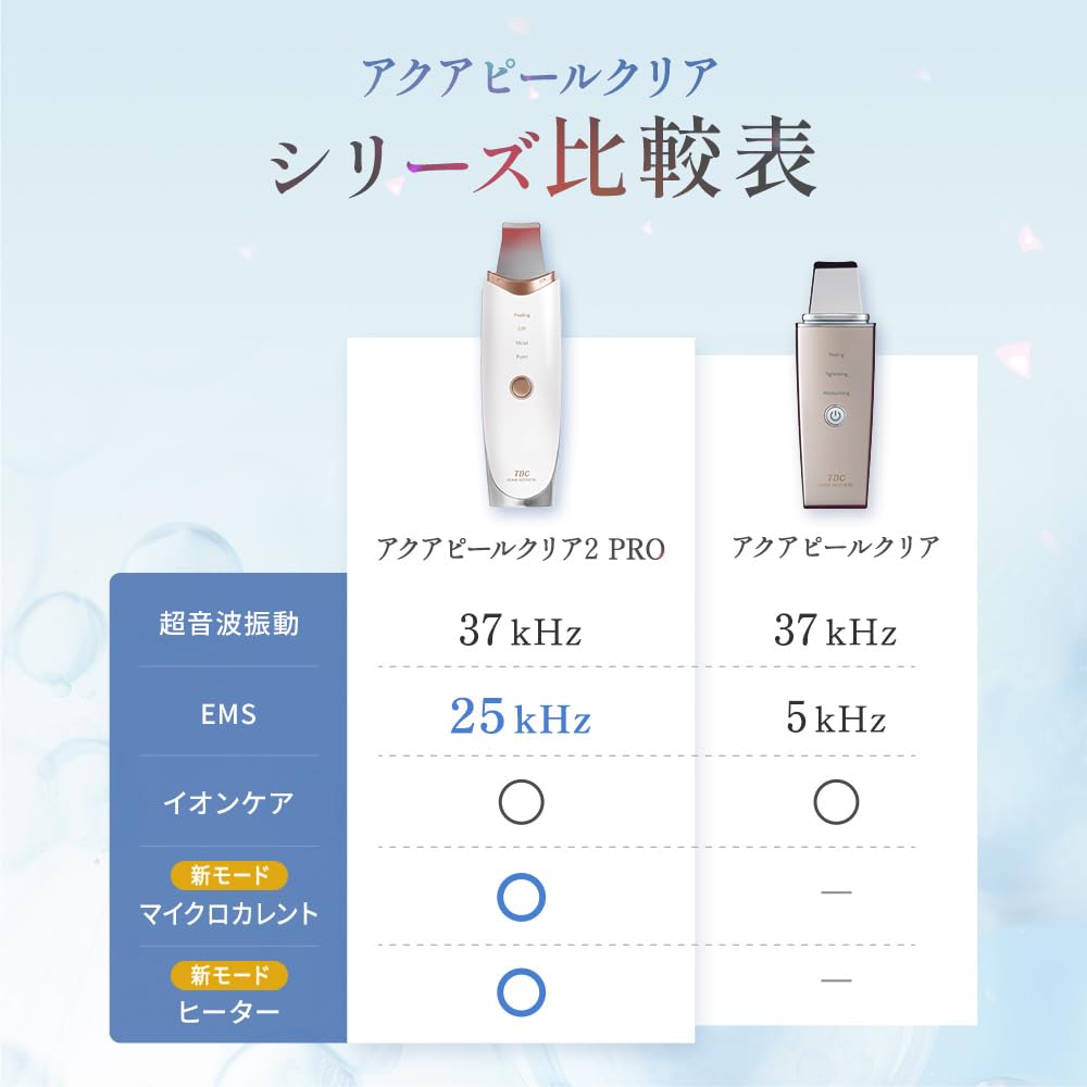 TBC Aqua Peel Clear 2PRO Водный пилинг EMS Устройство для лица для очищения пор и удаления черных точек