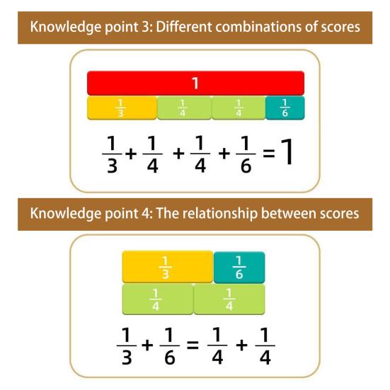 1 набор магнитных плиток с дробями, круги, проценты, десятичные дроби, изучение математики, манипулятивные материалы