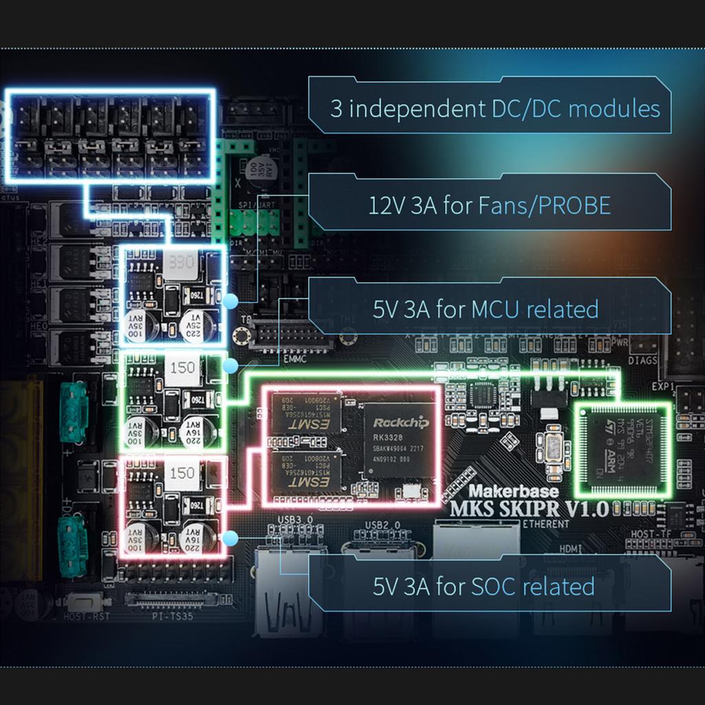 Плата управления MKS SKIPR с четырехъядерным 64-битным SOC STM32F407VET6 запускает Klipper с EMMC для Voron VS для RaspberryPi