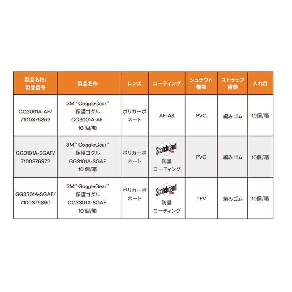 Защитные очки 3M GoggleGear GG3301A-SGAF