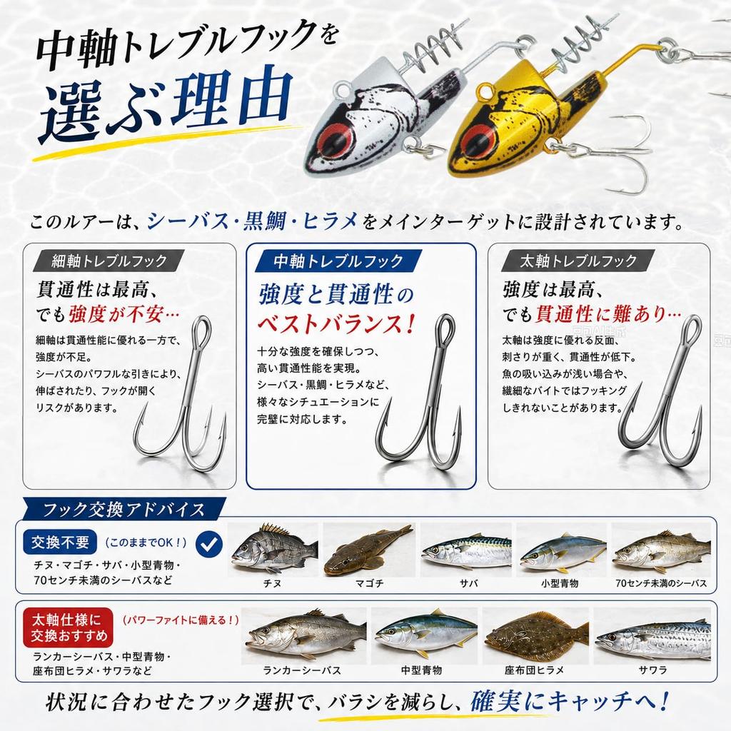 [KOKO Lure] Sea Bass Lure Jig Head Set of 5