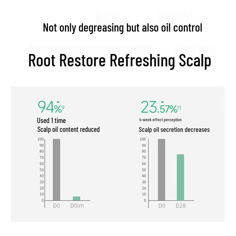 Selsun Green Tea & Lotus Shampoo Bundle