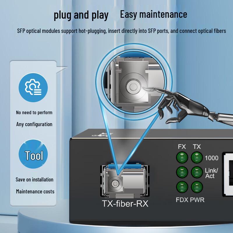 ITCOM 1.25G SFP Gigabit Fiber Optic Transceiver Module