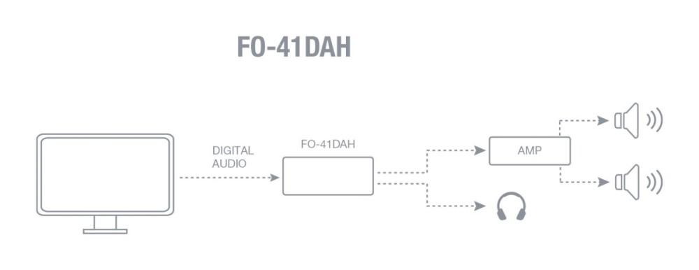 Fonestar Fo-41Dah - Digital-to-Analog Audio Converter, Converter with Headphone Output