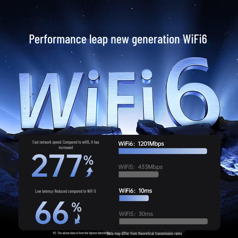 UGREEN USB WiFi 6 AX1800 Dual-Band Wireless Adapter