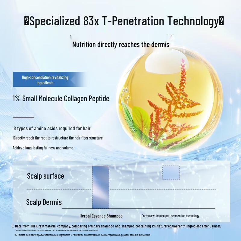 HIPERTIN Oil Control & Volumizing Shampoo