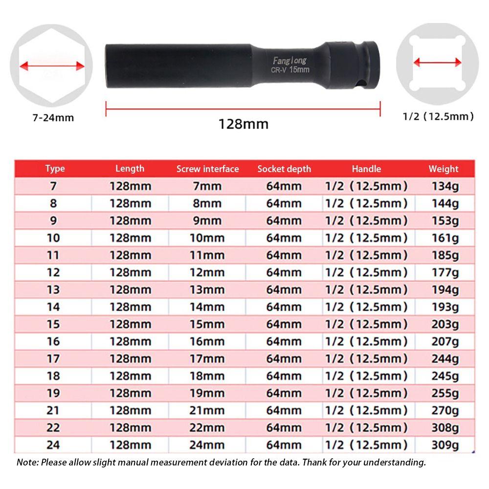 1 шт. Электрический шестигранный стандартный гаечный ключ, ударный гайковерт, приводная головка, ручной инструмент, адаптер для головки торцевого ключа