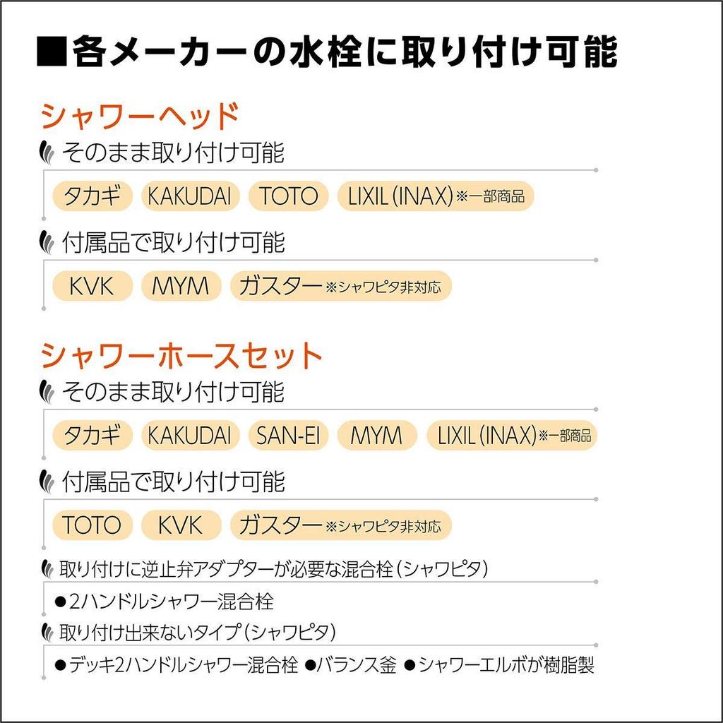 Душевая головка Takagi Feeling Shower Pita T Water без инструментов, простая установка JSB012AZ, (MR), Сохранение, Обязательно,