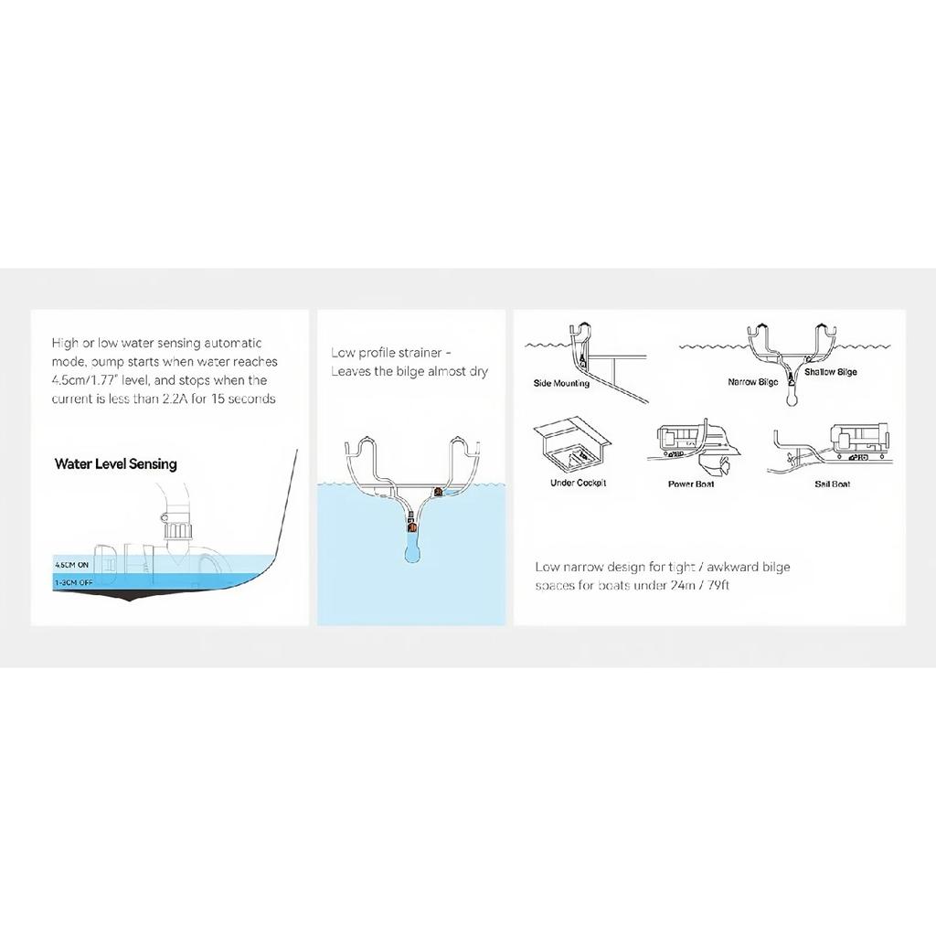Seaflo Boat Water Pump Yacht Narrow Horizontal Automatic Bilge Pump Suction Pump Induction Drainage DC 12V24V