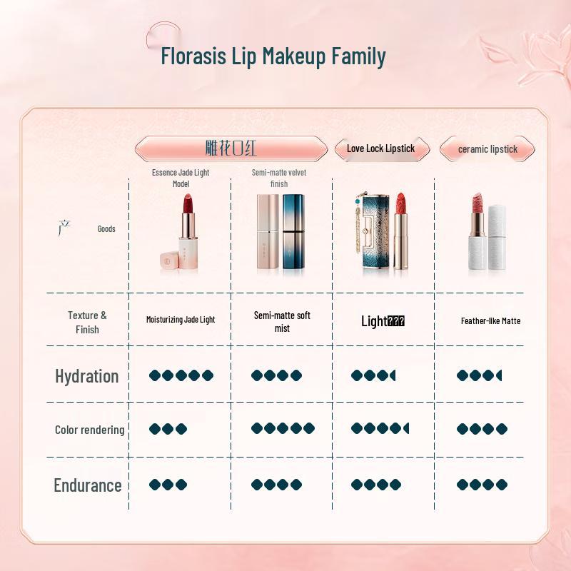 Huaxizi Floral Carved Jade Essence Lipstick