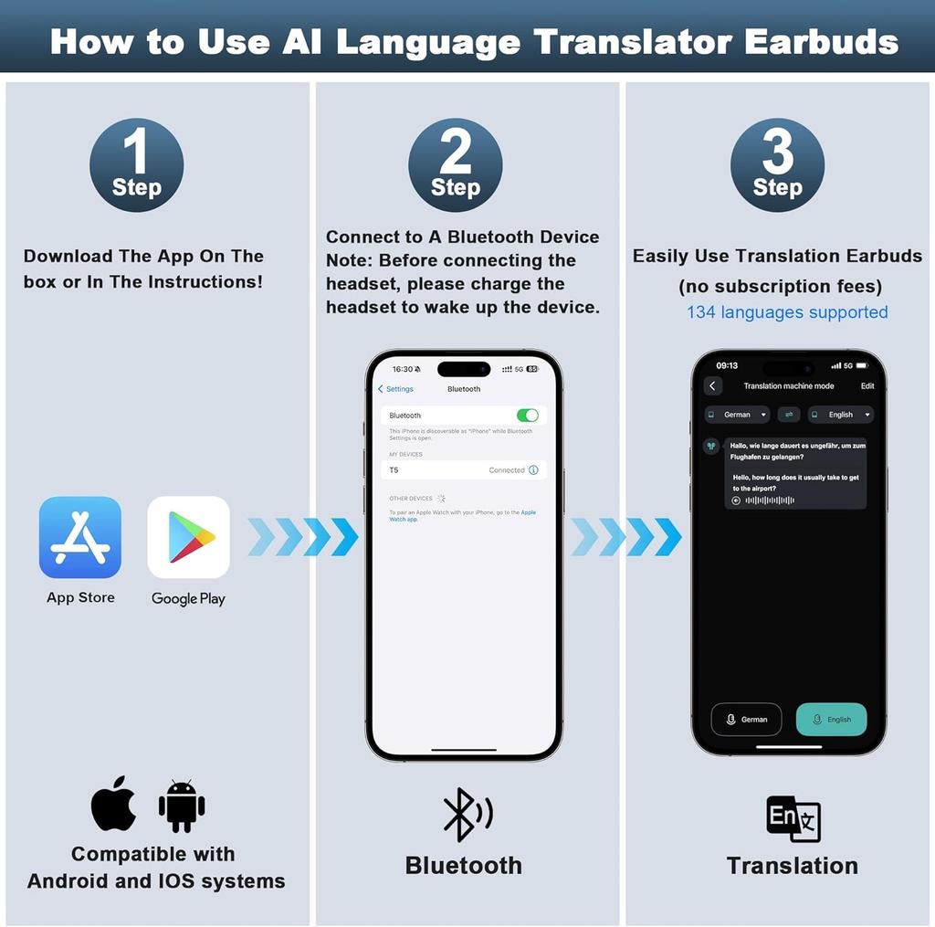 Wireless Earbuds Translation Earbuds Real Time 3 In 1 Ai Language Translator Earphones, HD Sound, Long Battery Life for Business Learning Travel
