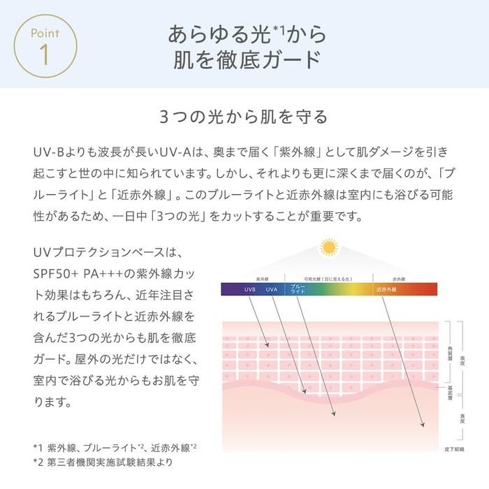 Naturaglace База под макияж с УФ-защитой S 30 мл SPF50+ PA+++ Солнцезащитное средство, Смывается мылом, Уход за кожей на растительной основе, Органическое, УФ, Синий свет, Ближний инфракрасный,
