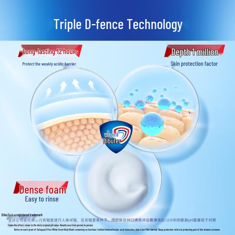 Safeguard Pure White Fragrance Moisturizing Body Wash