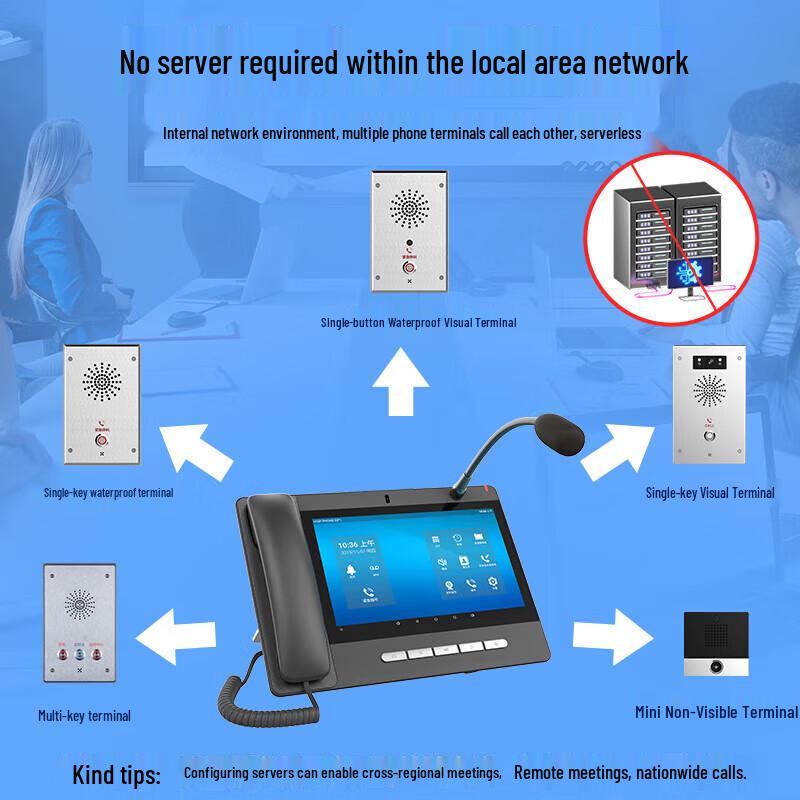 Lailai IP Intercom System (CN version)