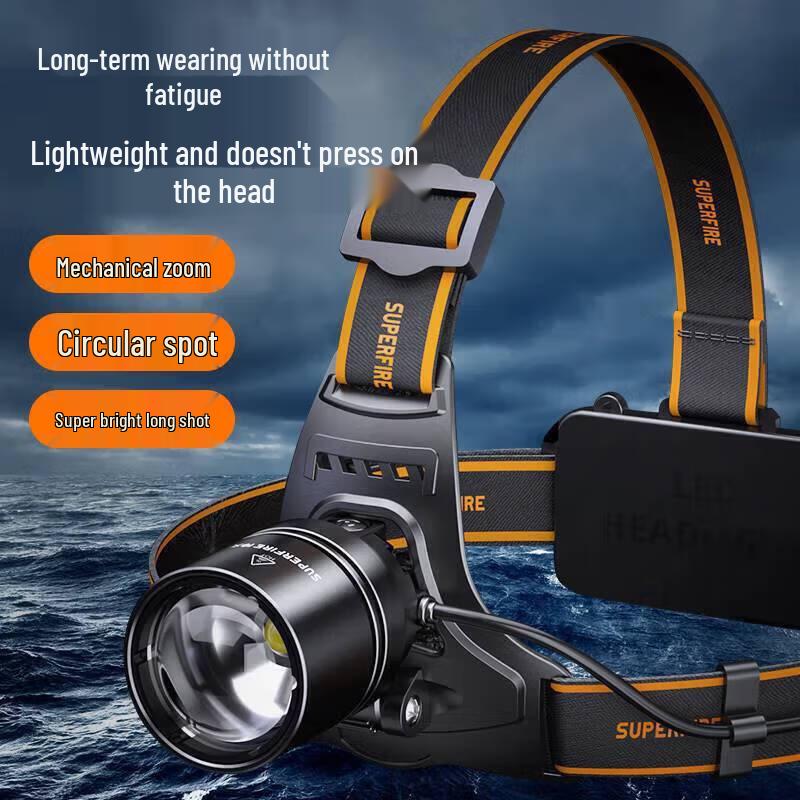 Shenhuo Zoomable Rechargeable LED Headlamp