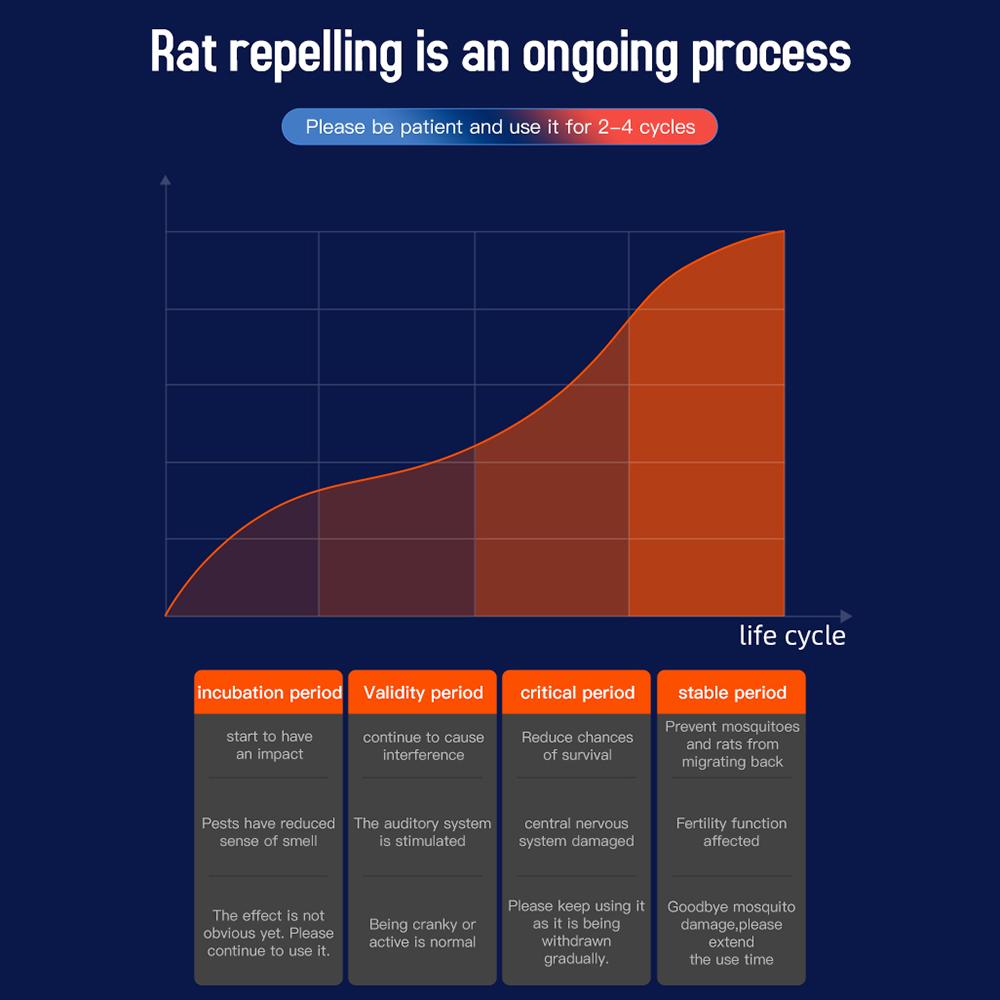 Ultrasonic Pest Repeller - Upgraded Mid-High Frequency Resonance Speaker - Multi-Dimensional