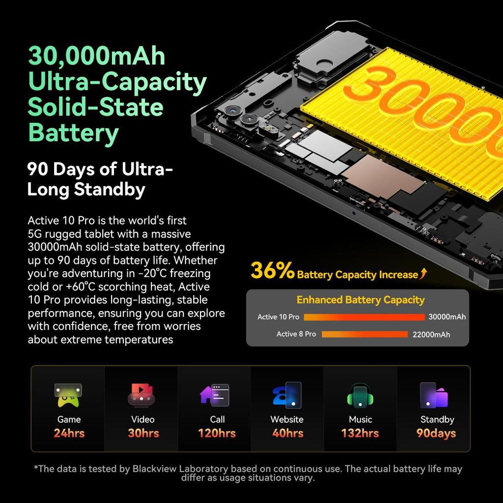 Blackview Active 10 Pro 5G Rugged Tablets Android 14 11 Inch Display 12+24 GB RAM 256/512GB ROM Tablet PC 30000mAh
