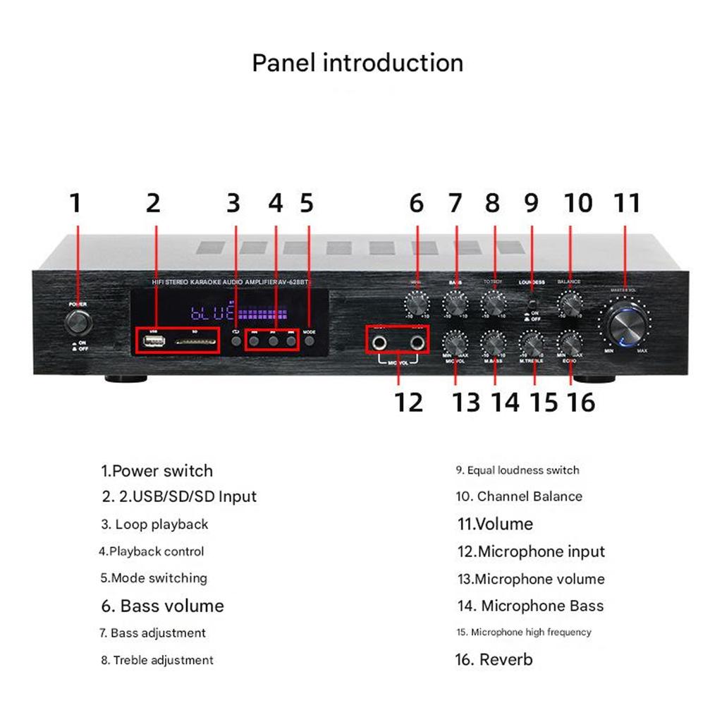 Музыкальный усилитель 120x2 Вт+80 Втx2+80 Вт с поддержкой Bluetooth 5.1, слотом для USB-карты и FM-радио для домашнего развлечения