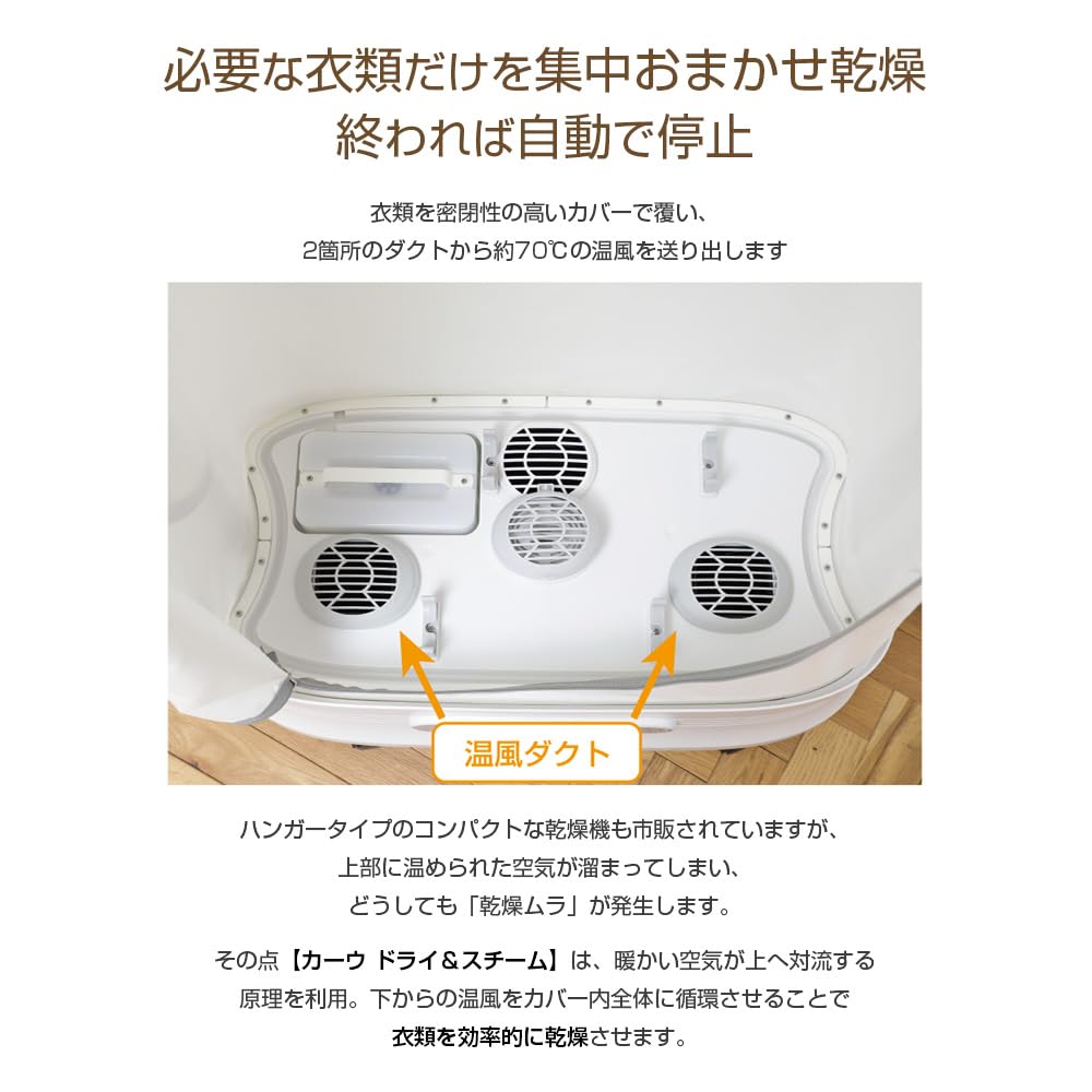 Сушильная машина для белья Сушка паром Дезинфекция Дезодорирование Удаление складок Центральная сушка Ароматизация Теплый воздух Дождевая сушка Экономия энергии Сушка в помещении Сушка в помещении