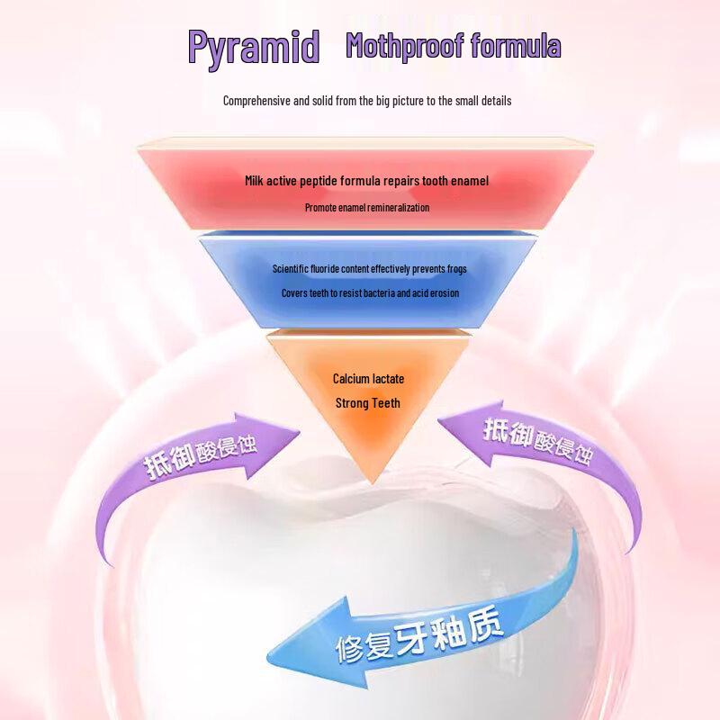 Эмаль-ремонтная фторидсодержащая зубная паста Shuke для детей