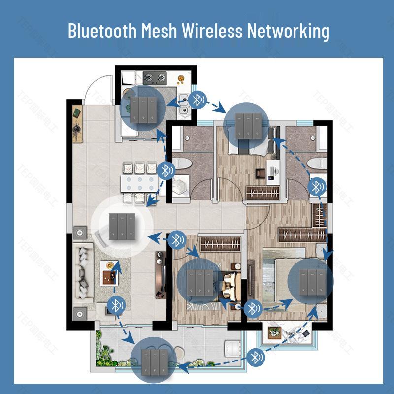 Bluetooth Mesh 2.0 Двухканальная Умная Система Беспроводной Выключатель, Совместим с Приложением Mijia, Готов к Тройному Выключателю.