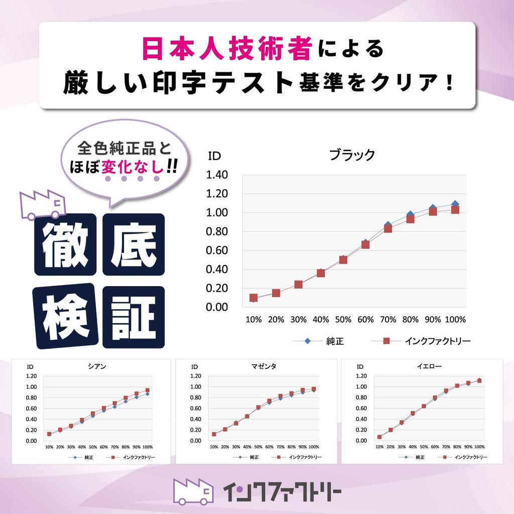 5 Color Set for Canon TS7530 Compatible BCI301 BCI300 5MP Is [Ink Factory] BCI-301/300 BCI-300PGBK BCI-301BK BCI-301C BCI-301M BCI-301Y [BCI-300