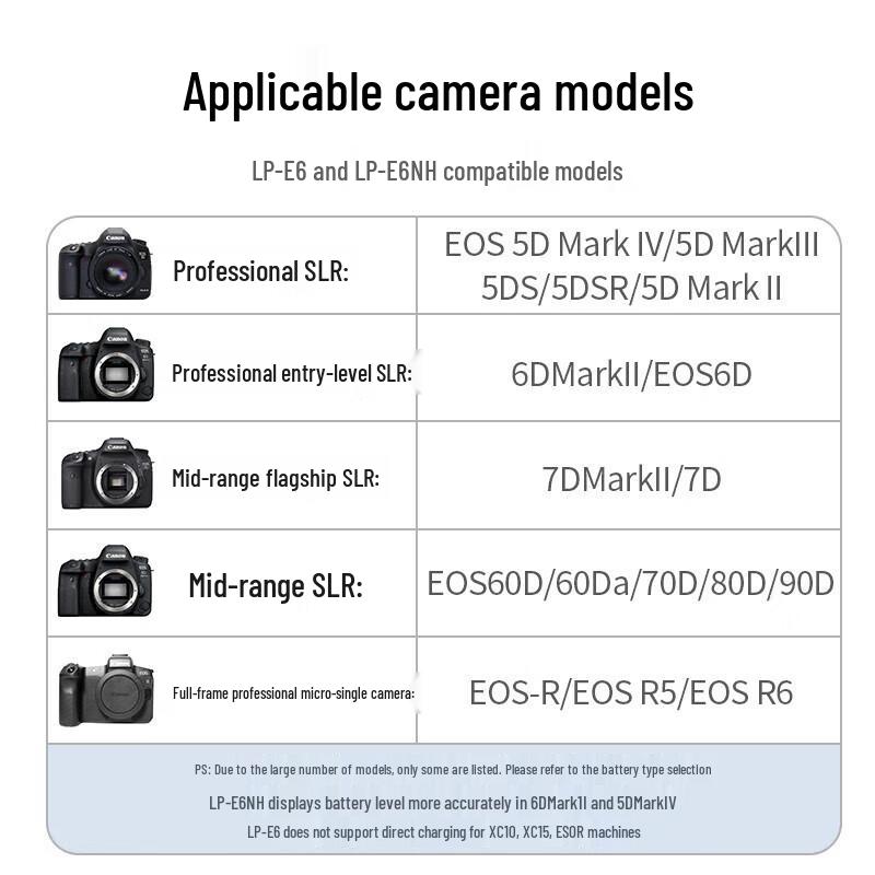 UGREEN LP-E6 Canon Camera Battery Charger CN plug (adapter included)