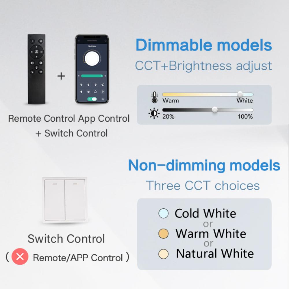 Ультратонкие светодиодные потолочные светильники 0,9 дюйма, круглые и квадратные, с регулируемой яркостью, CCT, панельные лампы, светильник для спальни, коридора, домашнего декора