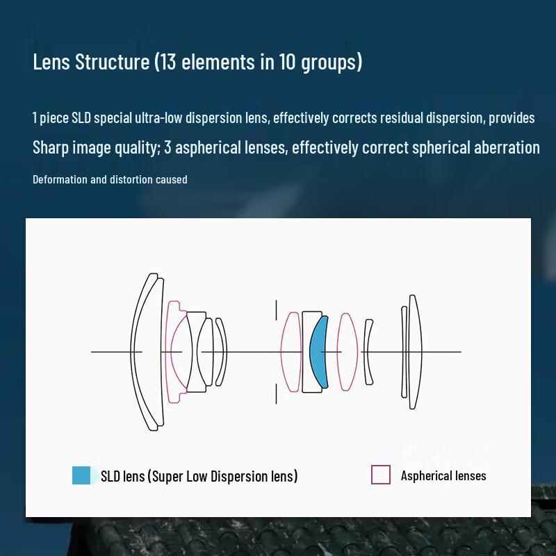 SIGMA 18-50mm F2.8 DC DN Contemporary Lens