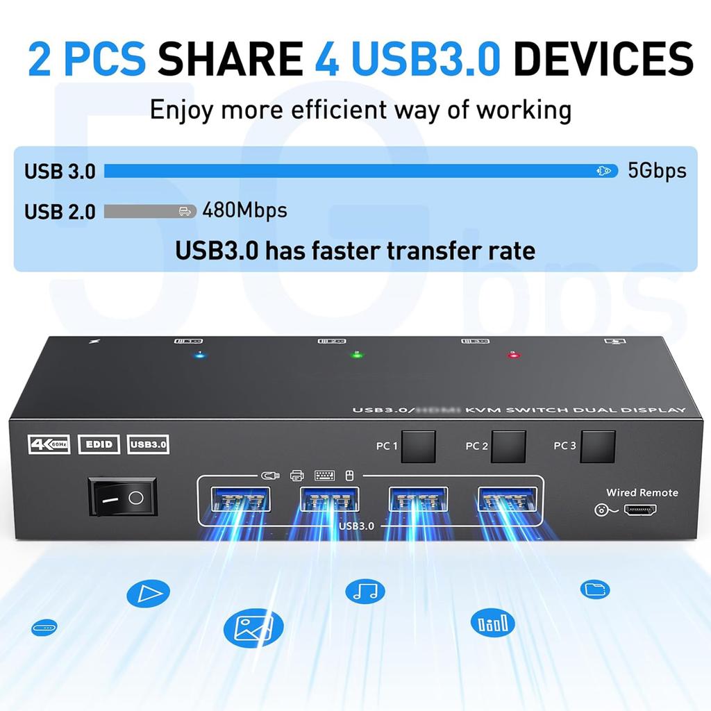 KVM-переключатель для двух мониторов   USB 3.0   -совместимый KVM   2 монитора 3 ПК 4K@60Hz 2K@144Hz, эмулятор EDID, KVM для двух мониторов   с 4 портами USB 3.0
