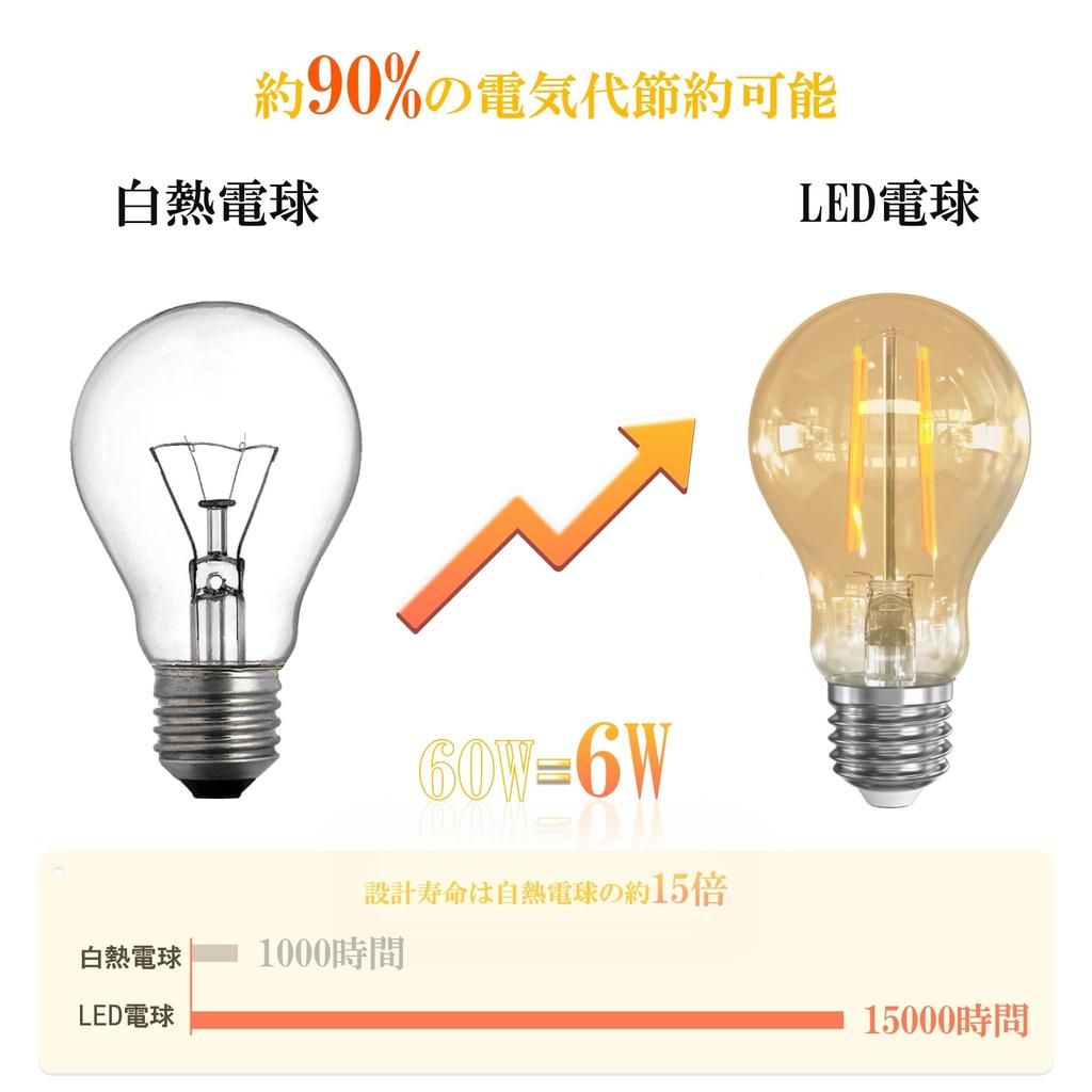 LUTW LED Bulbs, E26 Base, Edison Bulbs, 60W Equivalent, 6W, 2700K Warm White, 620lm, Omnidirectional, Non-Dimmable, PSE Certified, Antique Amber,