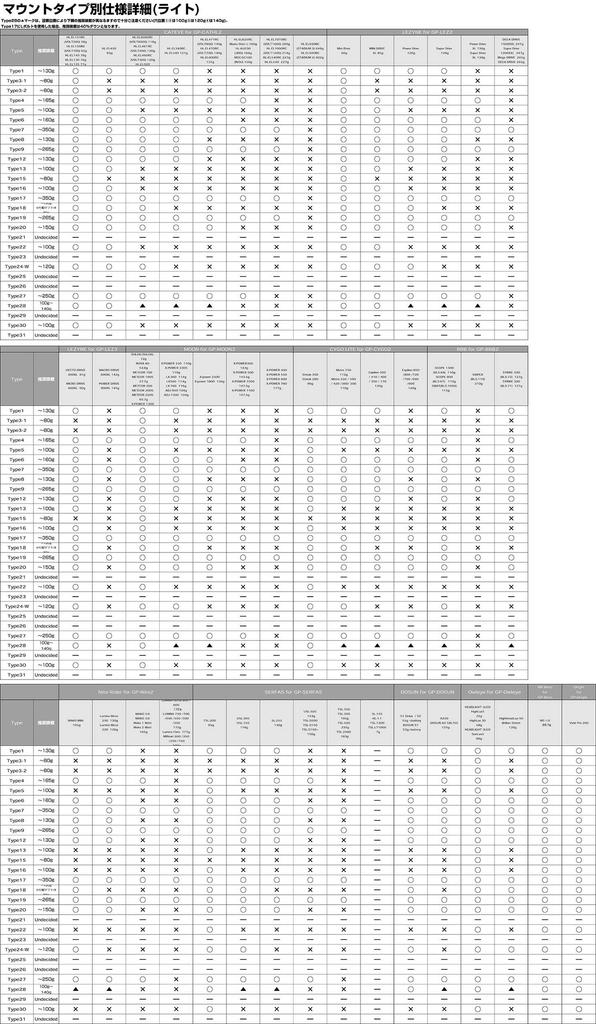 RecMount Type 9 Garmin Combo Mount (with Lower Adapter) + LEZYNE Light Adapter GP-LEZ2 [9-GM+GP/GP-LEZ2]