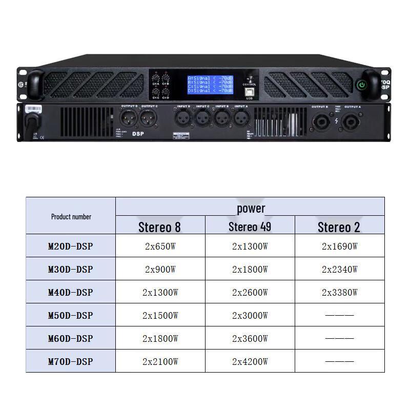 Huidu Профессиональный цифровой усилитель мощности 1U DSP (Китайская версия)
