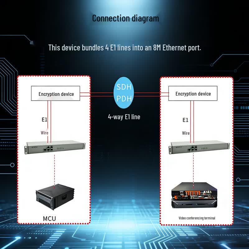 Конвертер-мост протокола 4E1 в Ethernet