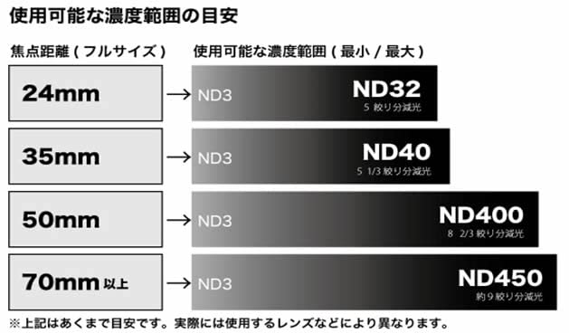 Variable ND Initial 62mm