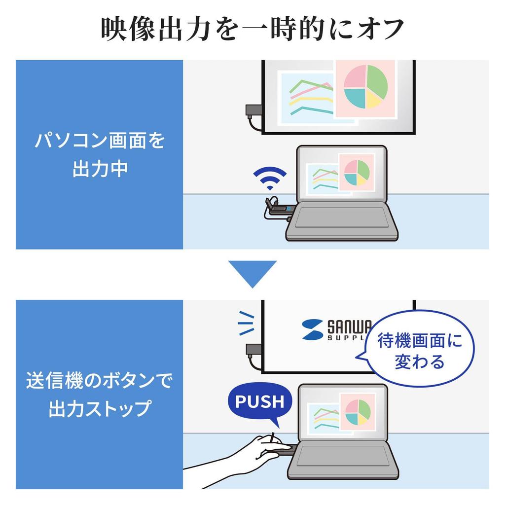 Sanwa Supply Wireless HDMI Extender VGA-EXWHD9