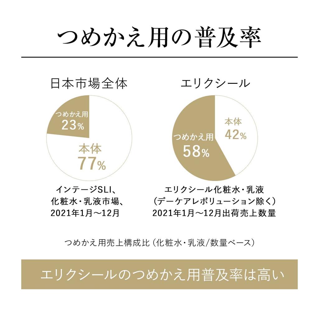 [Released in 2018, Old Product] Elixir Superieur [Quasi-drug] Lift Moist Emulsion T 1 Emulsion, 130mL