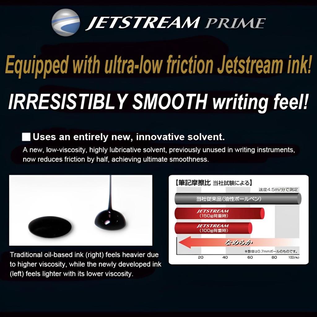 Ручка-карандаш Mitsubishi Jet Stream Prime Dark Navy Easy to Write Multi-Function 3&1 0.5 MSXE4500005D.9