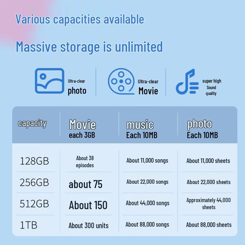 Lenovo Xiaoxin XS550 Portable SSD USB Drive