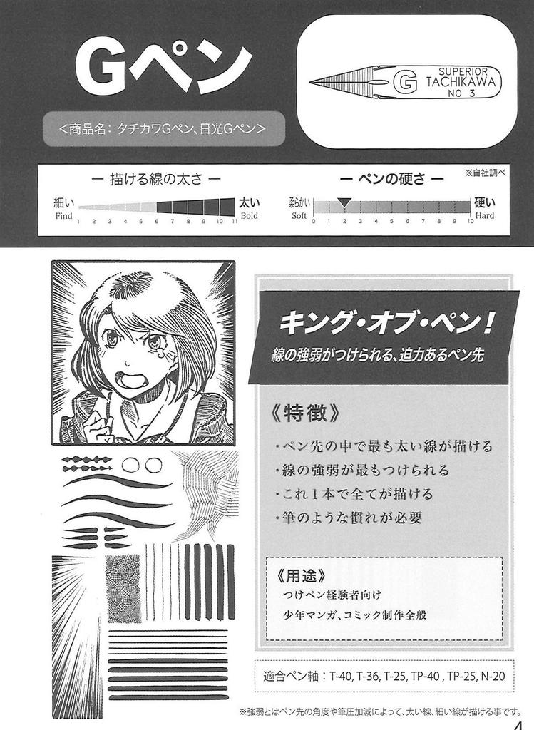 Tachikawa Pin Manufacturing Co., Ltd. T3G Pen Nibs, Pack of 100, T3100