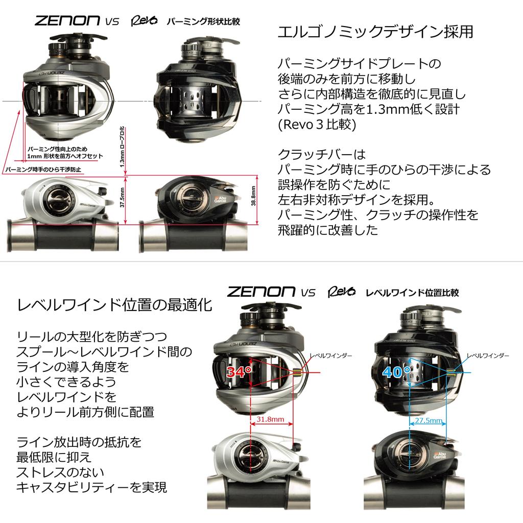 AbuGarcia ZENON Baitcasting Bait Finesse Reel for Saltwater Fishing LTX-L Left-Handed Reel,