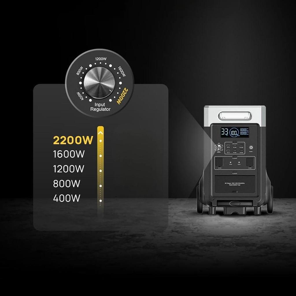 Портативная электростанция AFERIY P310, аккумулятор LiFePO4 3840 Втч, 13 выходов, 4000+ циклов зарядки, функция ИБП 10 мс, управление через приложение