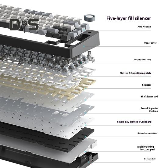 Механическая клавиатура Совместимость с Bluetooth/2.4G/Type-C Проводное подключение Трехрежимное подключение Полноразмерная клавиатура с возможностью горячей замены 81 клавиша