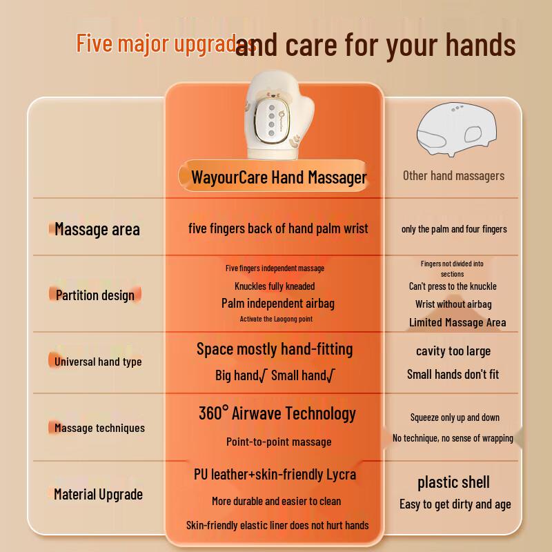 Массажер для рук WayourCare ST-1802 Штепсель CN (адаптер в комплекте)