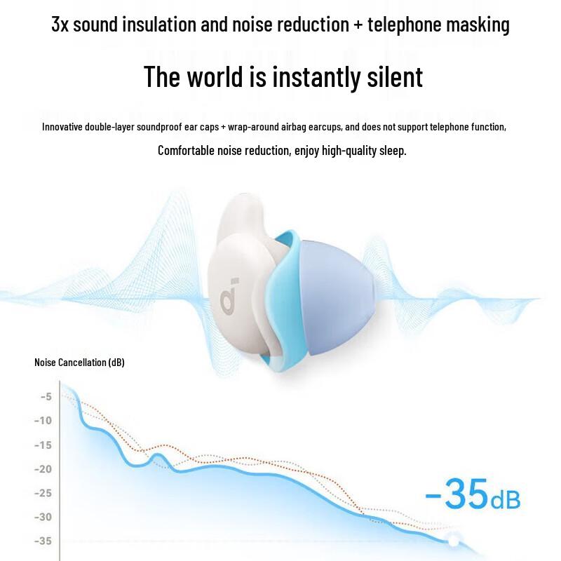 Soundcore Sleep A20 True Wireless Noise-Cancelling Sleep Earbuds