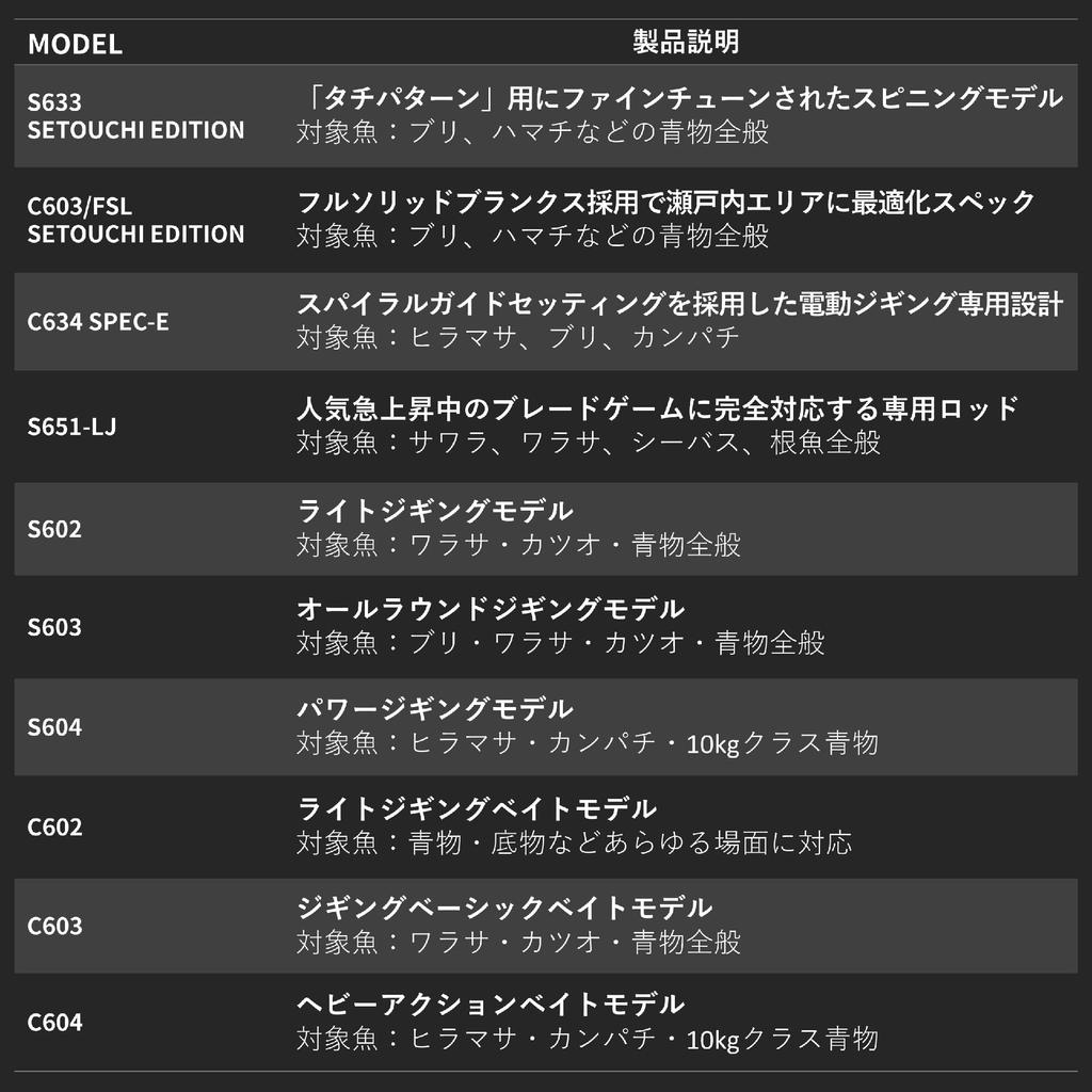 Зажим для стержня Tailwalk Force SSD C603